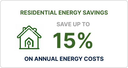 Residential Energy Savings