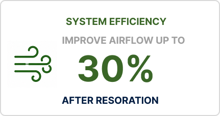 System Efficiency